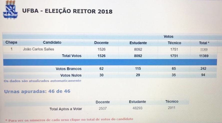 Eleição_Reitor_0