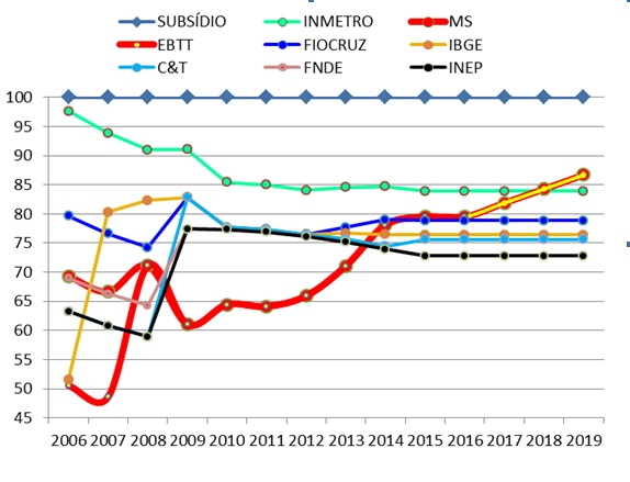 grafico