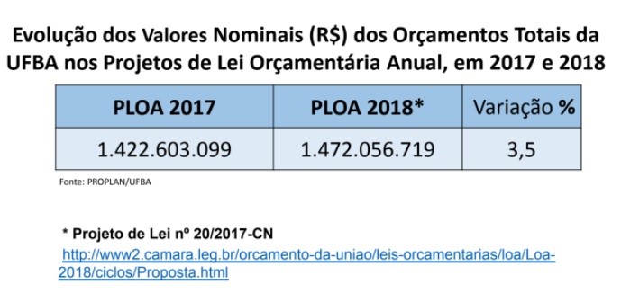 Projetos UFMG LOA 2024