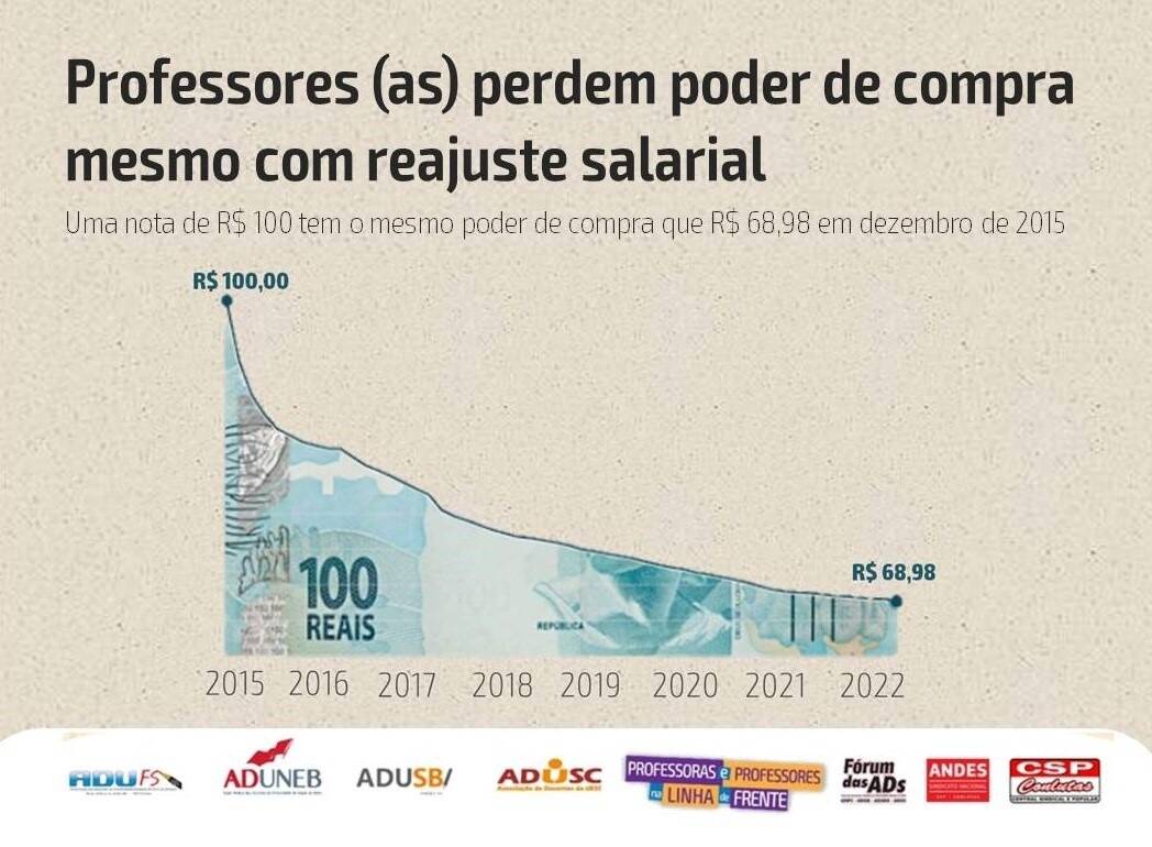 Por que professores universitários têm salários menores que outras carreiras do serviço público?